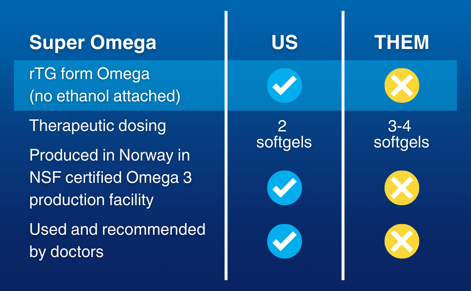 Super Omega