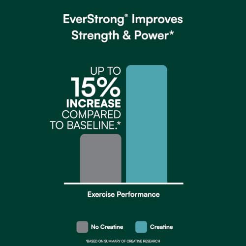 Purity Products EverStrong Powder from Muscle Matrix Blend - Creapure Creatine - Boron (FruiteX-B PhytoBoron) - CoffeeBerry Extract - Boosted with