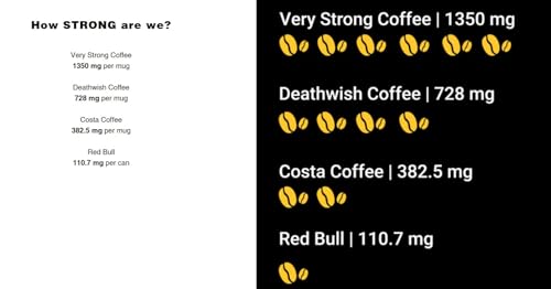 Very Strong Coffee WHOLE BEAN COFFEE, 250g (8.8oz) – 100% Robusta Coffee Beans – Twice the Caffeine