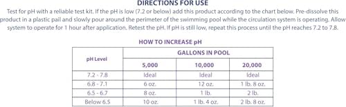 Robelle 5-Pounds Premium pH Up for Swimming Pools | 100% Sodium Carbonate, Raises pH, pH Increaser, Easy To Use, Works Fast