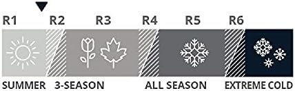 Therm-a-Rest Z Lite Original Camping and Backpacking Sleeping Pad
