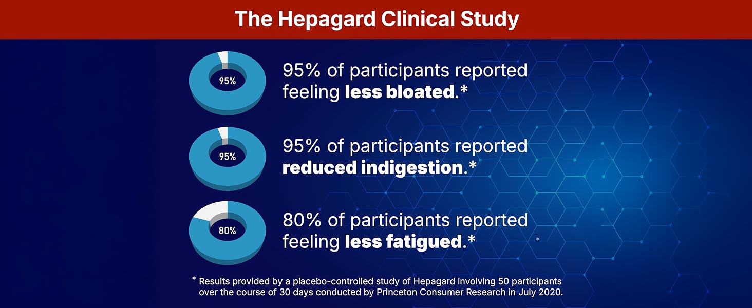 The Hepagard Clinical Study