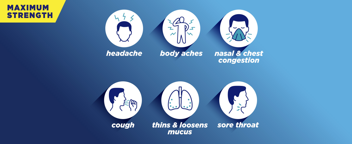 symptoms