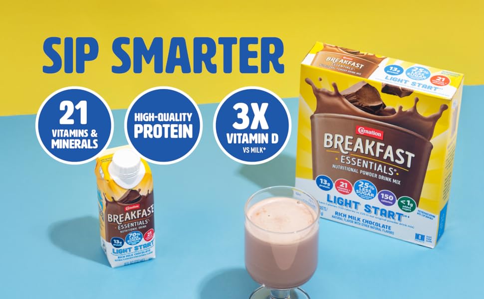 Sip Smarter