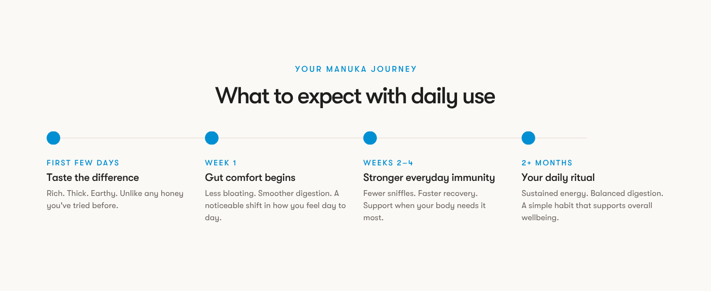what you can expect with daily manuka honey use