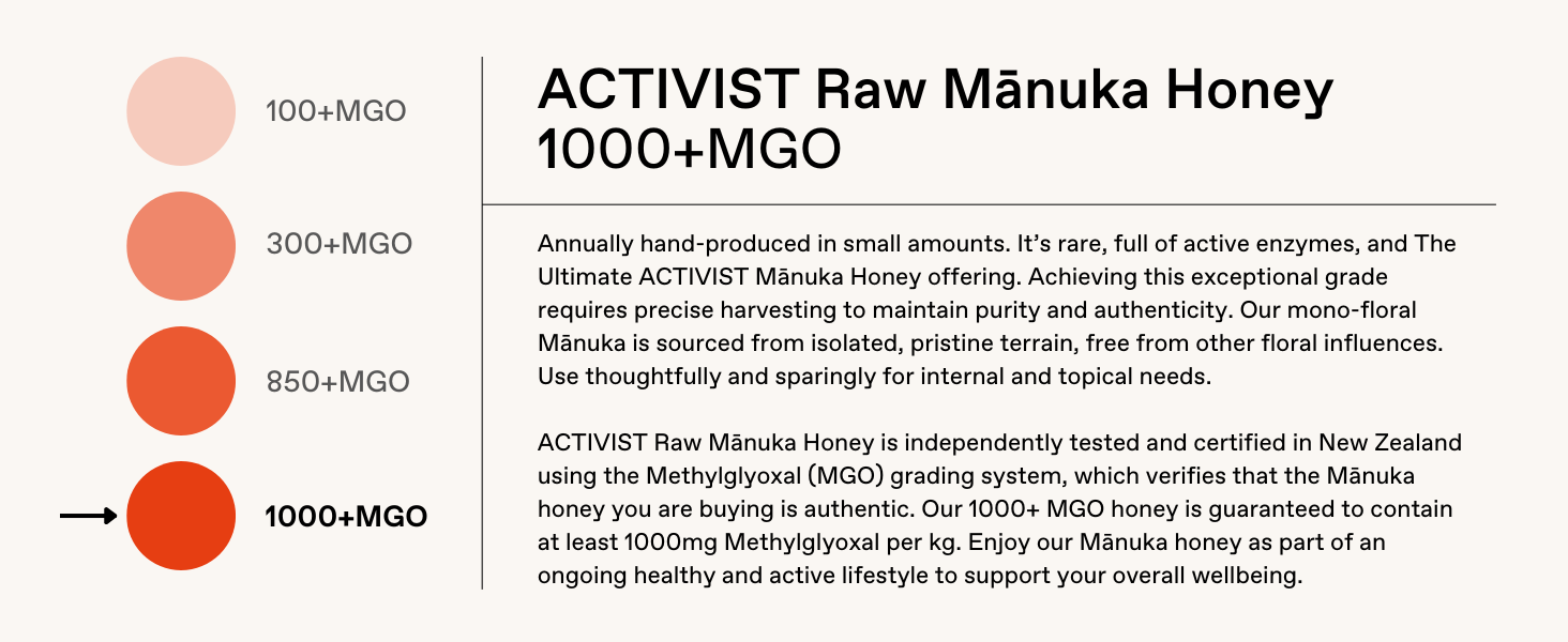 ACTIVIST 1000+MGO Mānuka Honey is mono-floral and rare. Hand-poured in small amounts.