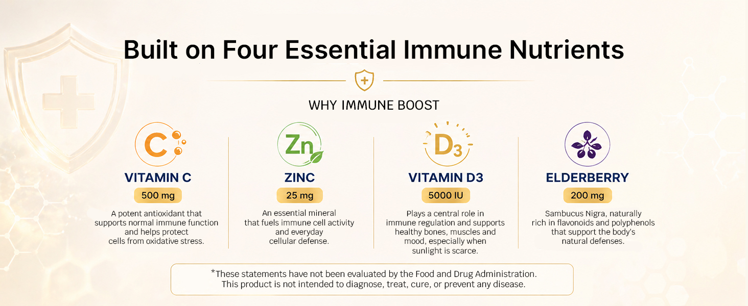 immune support, vitamins, zinc, vitamin d3, elderberry, infographic, supplements