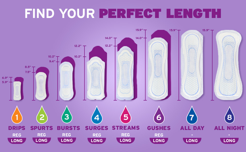 find your perfect length