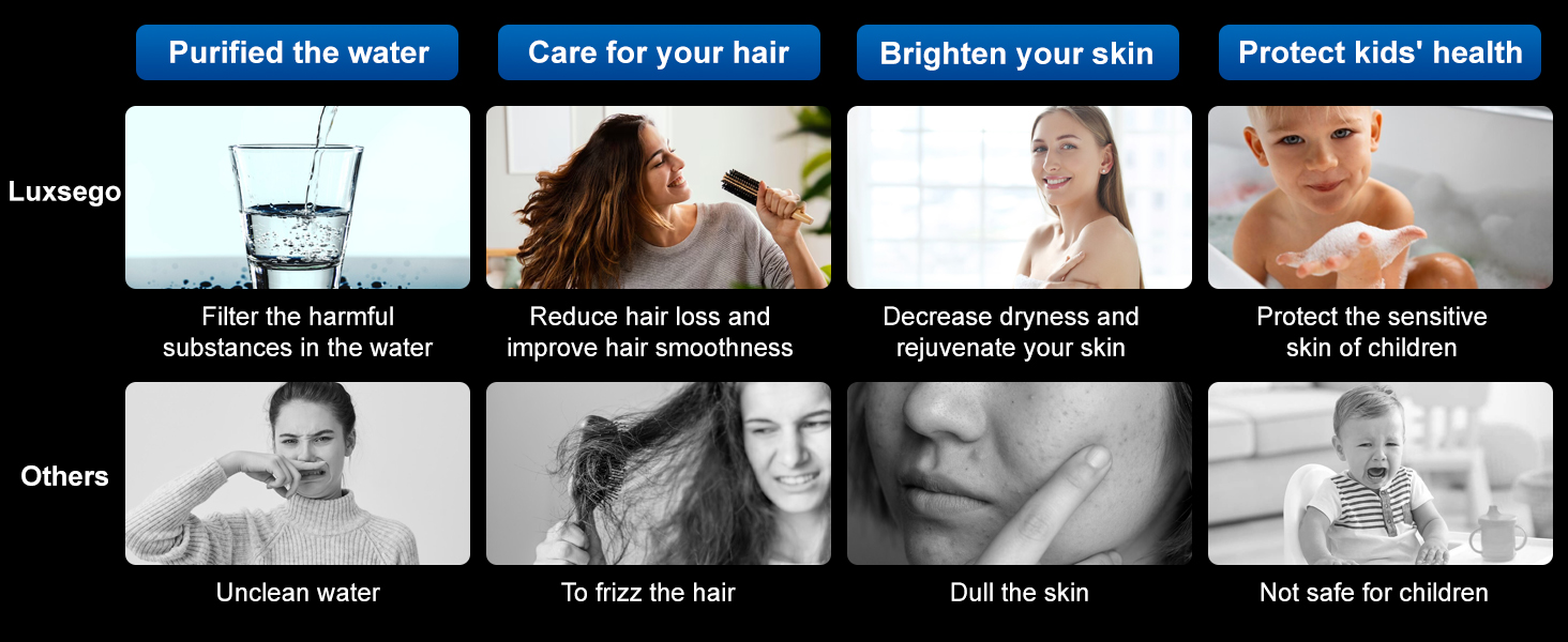 Purified the water care for your hair Brighten your skin Protect kids&amp;amp;#39; health