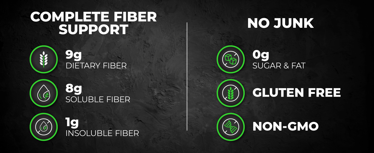 Complete Fiber Support