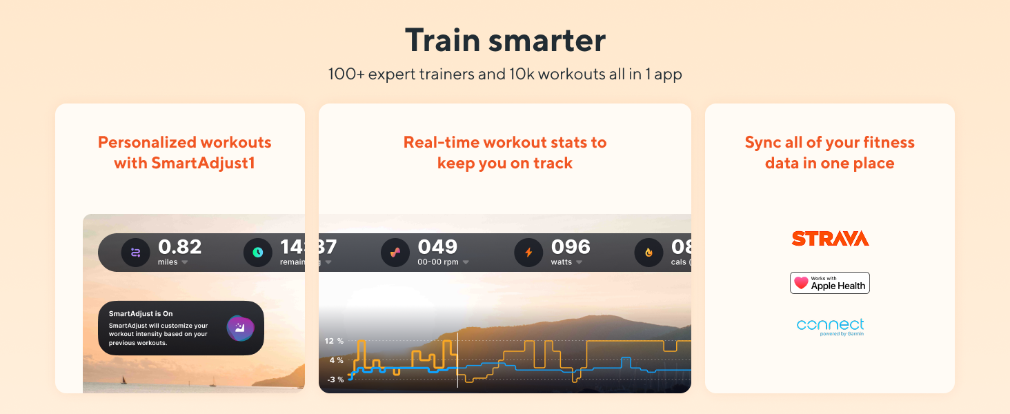 Graphical overview of beneficial features of ProForm+iFIT