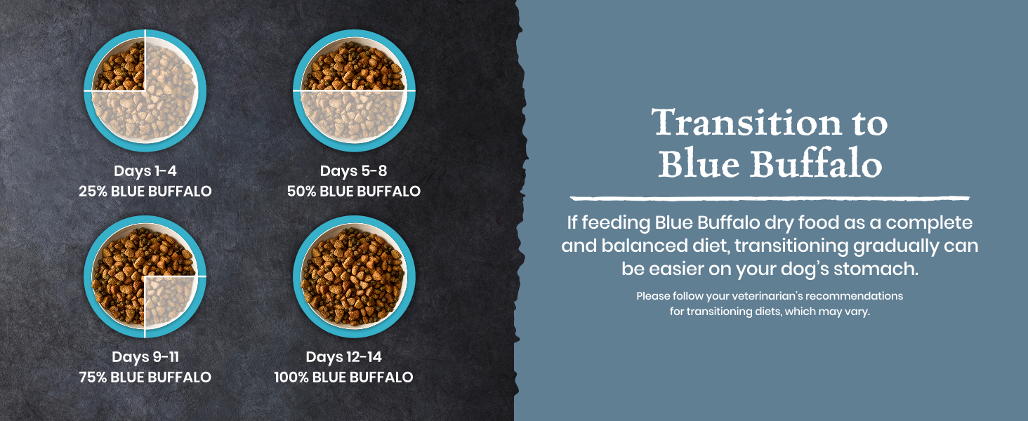 Wilderness Transition to Blue Buffalo Feeding Directions