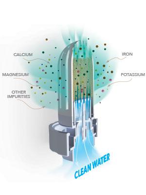 Hard Water Humidifier Filter