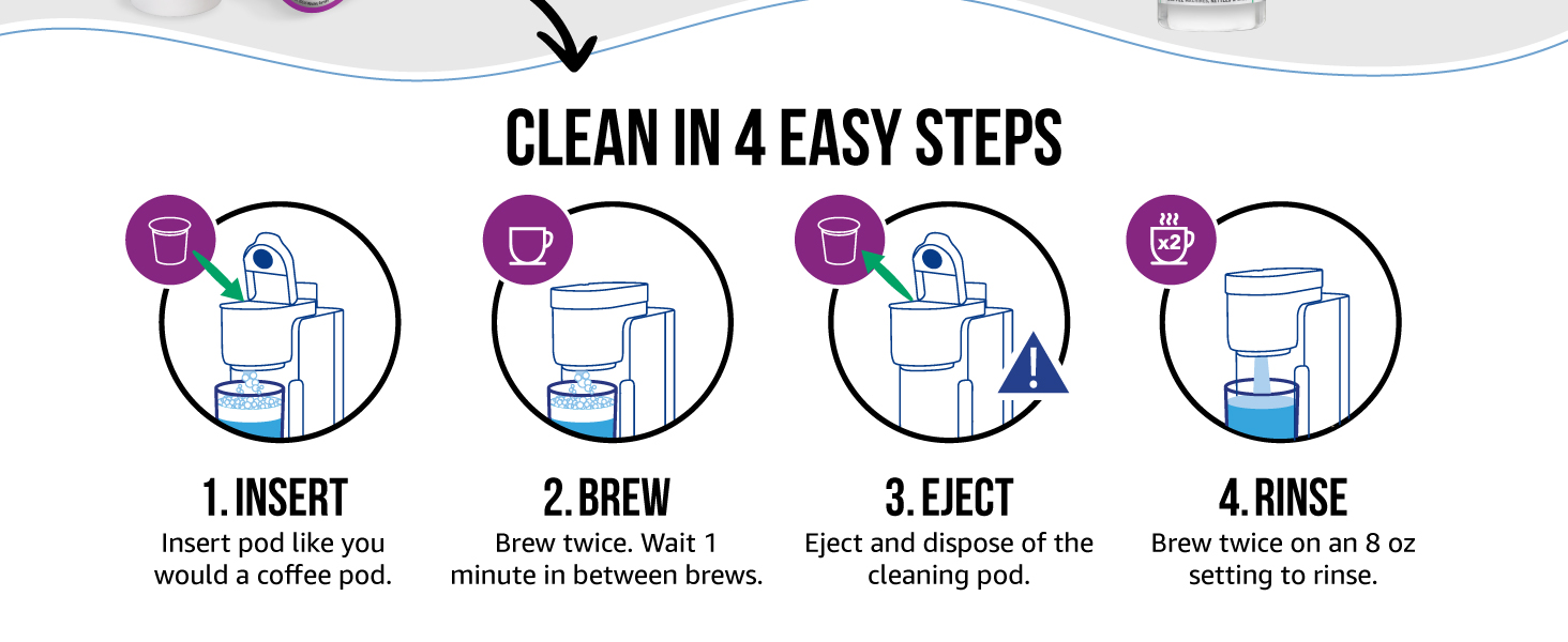 Cleaning Steps