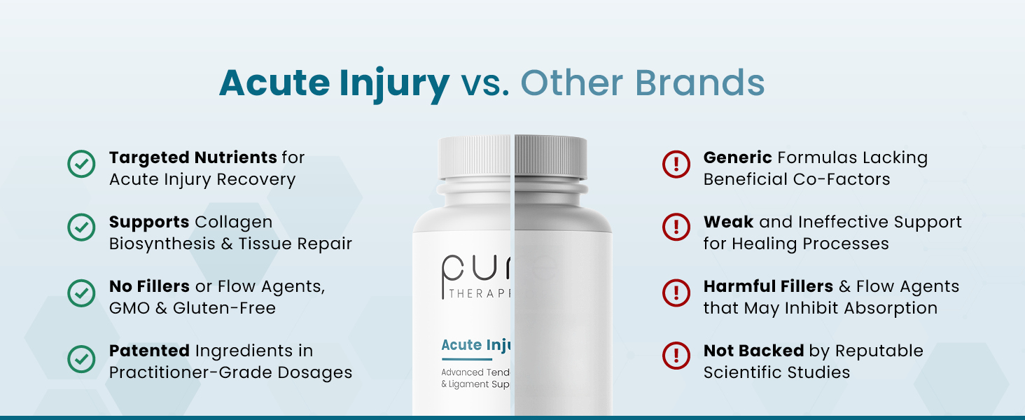 Acute Injury contains effective ingredients in well-studied, patented forms