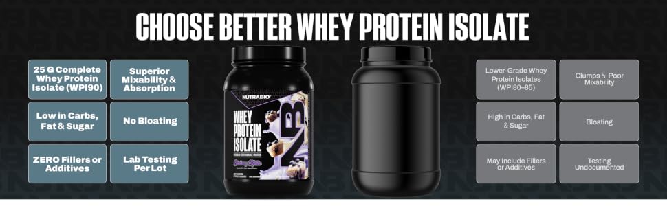Choose Better Whey Protein Isolate