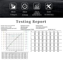 testing