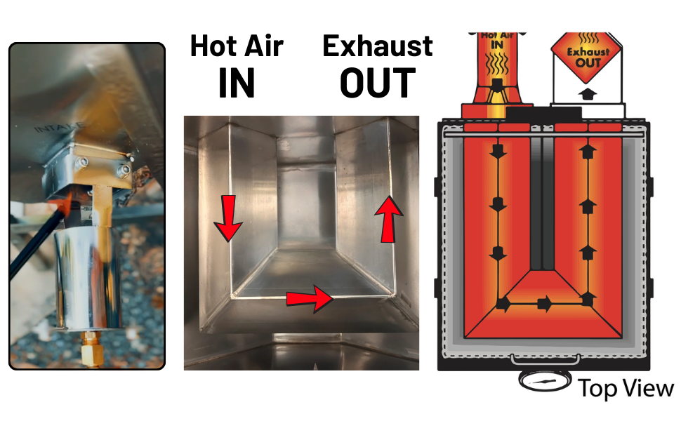 Diagram showing hot air intake and exhaust airflow inside an outdoor fryer chamber.