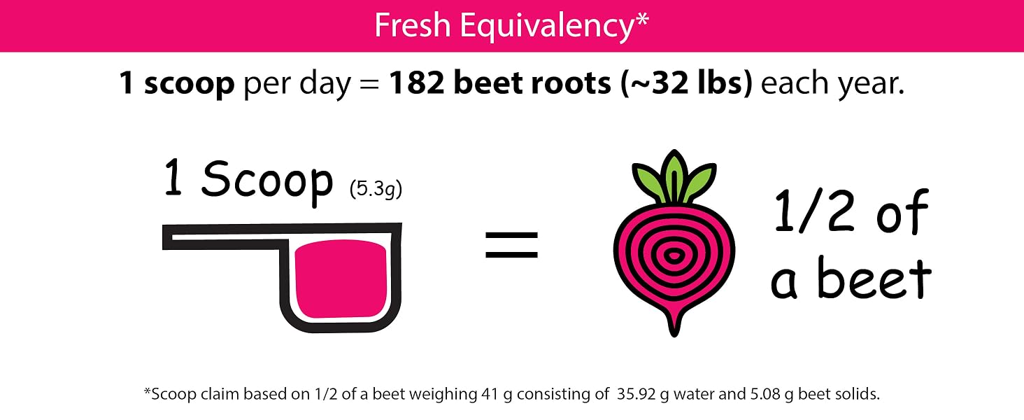 1 Scoop = 1/2 Beet - KOYAH Beet Powder