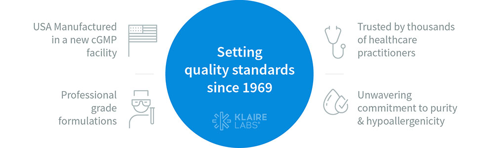 Quality Standards since 1969