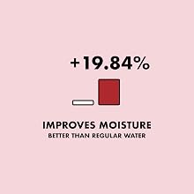 Improves moisture by 19.84% better than regular water