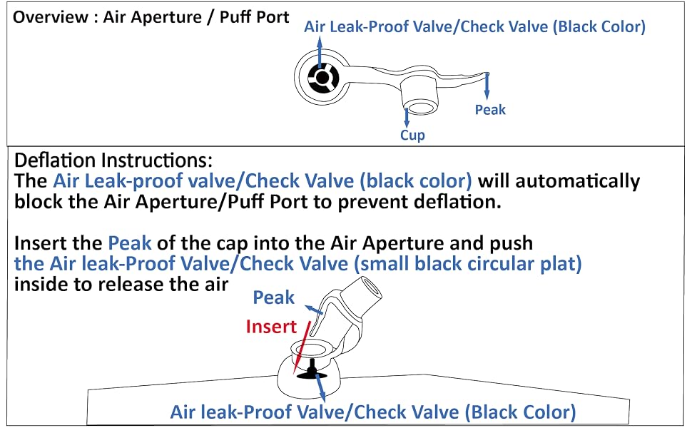Deflation instruction