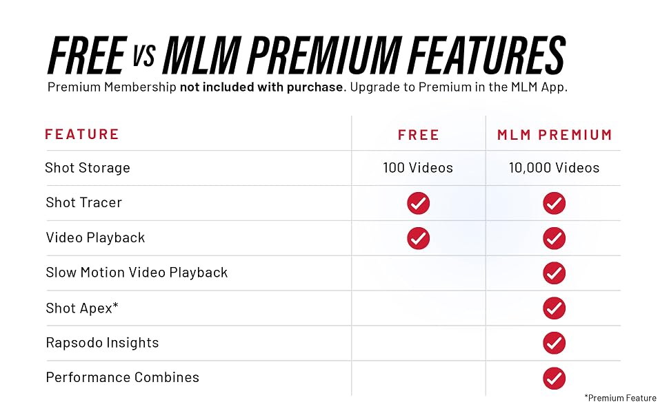 Premium Membership Features