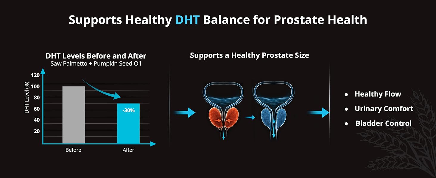 DHT Blocker
