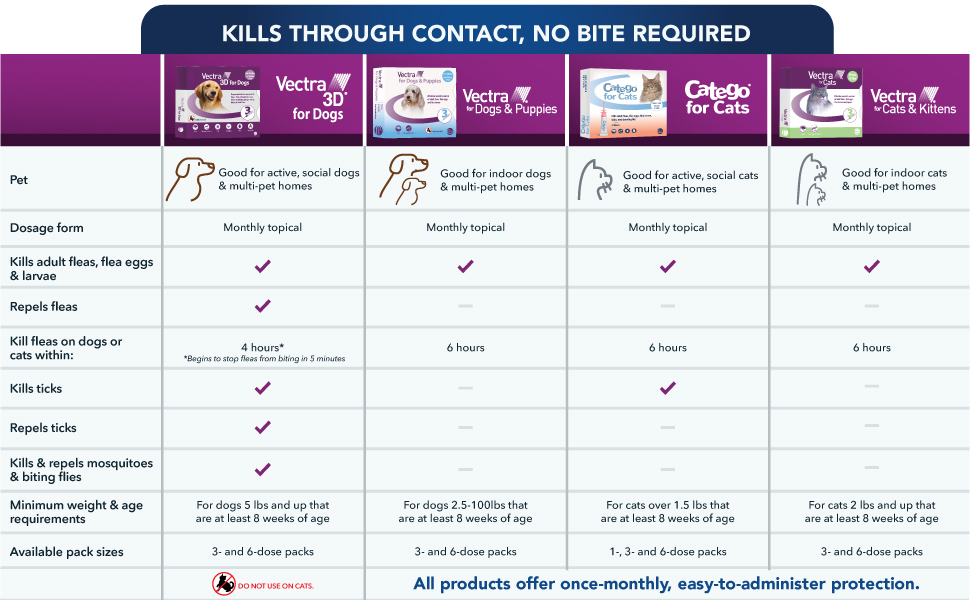 VCK Comparison Chart