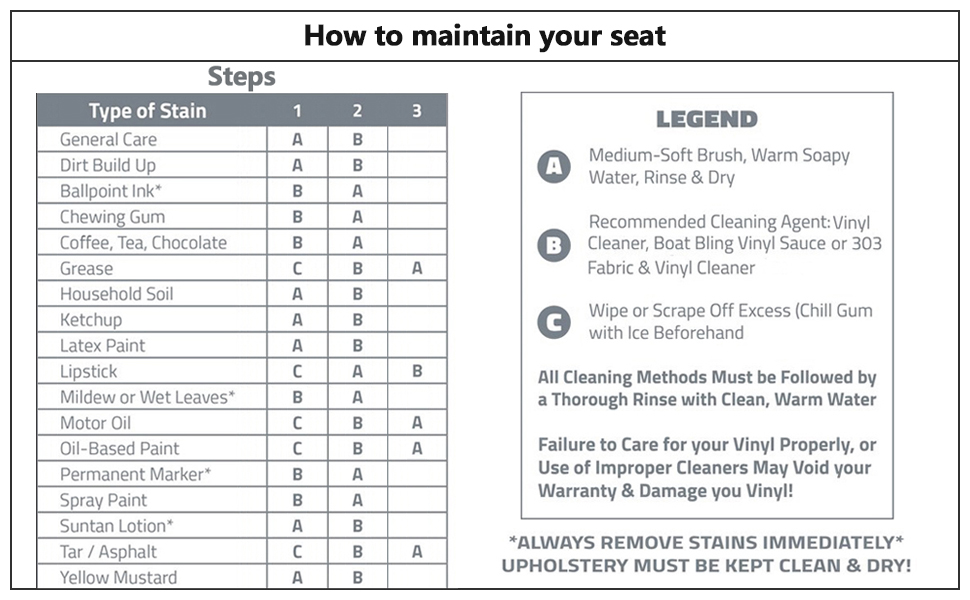 maintain cleaning
