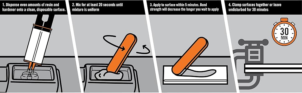 Epoxy Step by Step