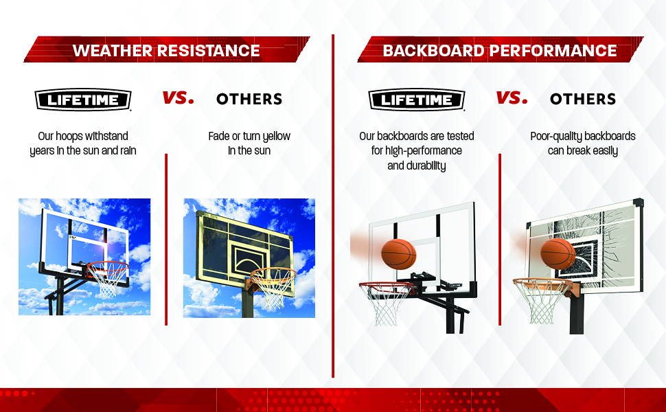 Backboard High End