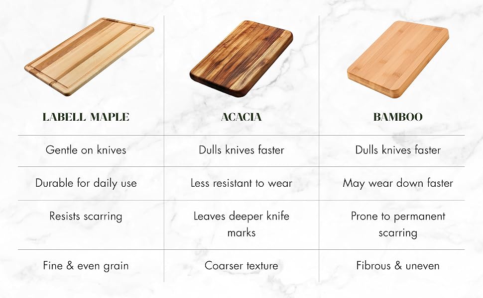 Chopping Board Comparison