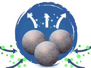 Act as Biofilter