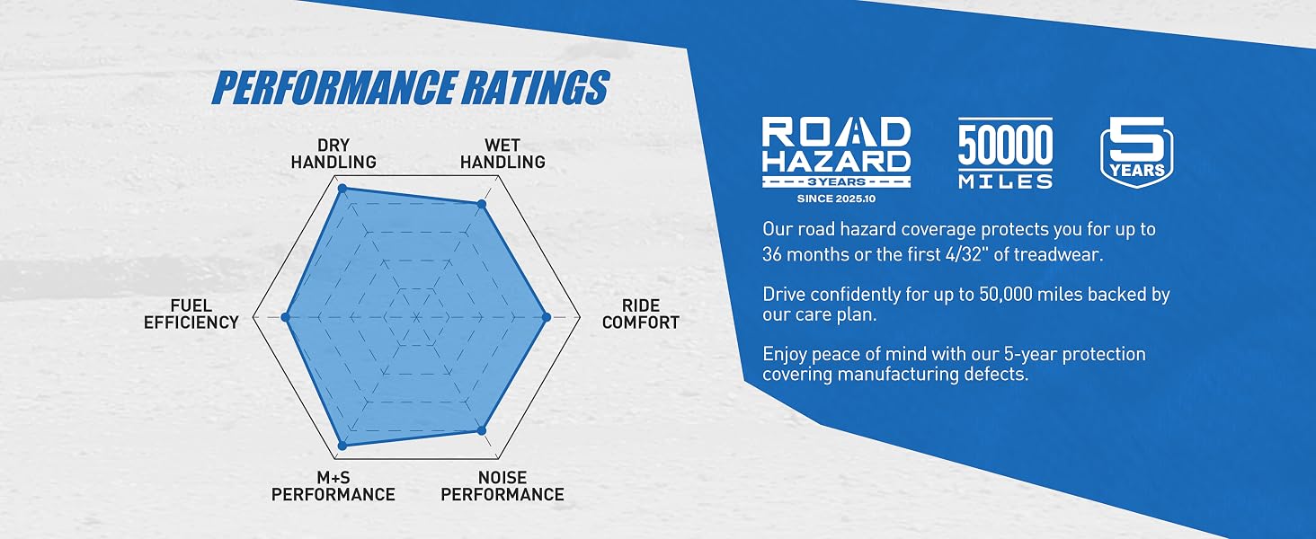 Tires high performance ratings