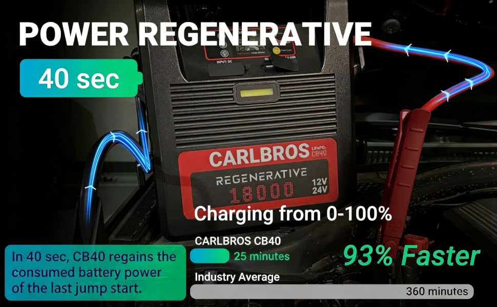 POWER REGENERATIVE
