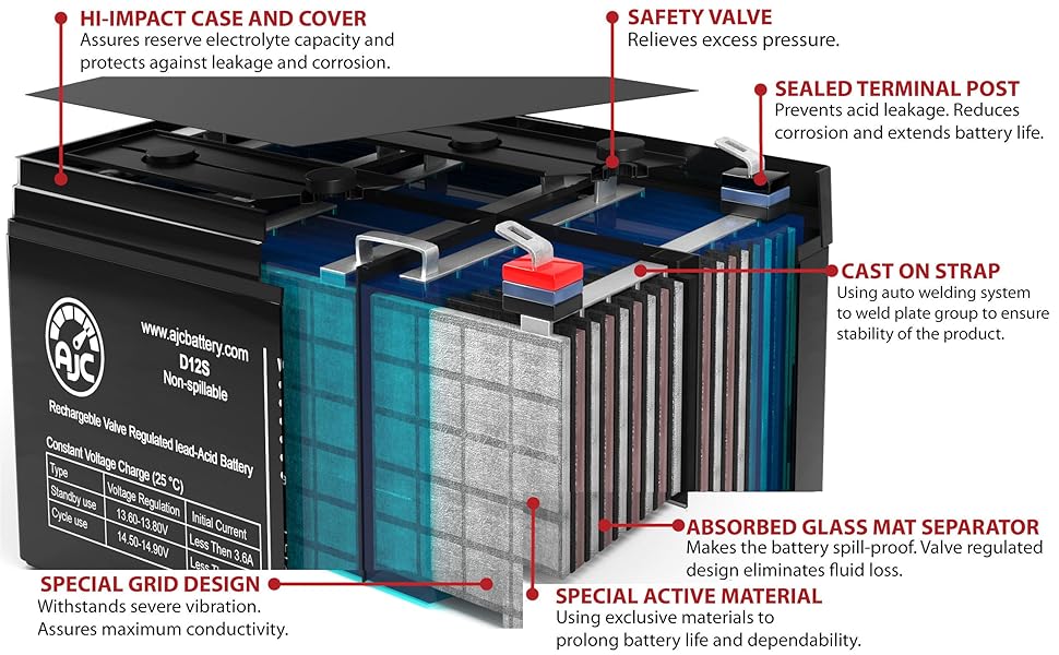 AJC Battery Cutaway