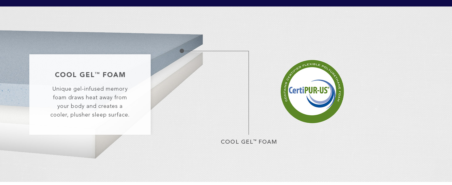 Classic Brands 4.5-Inch Cool Gel Memory Foam Replacement Mattress for Sleeper Sofa Bed