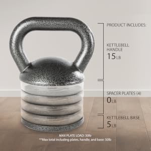 Components