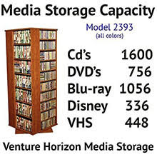 2393 Maximum Capacity
