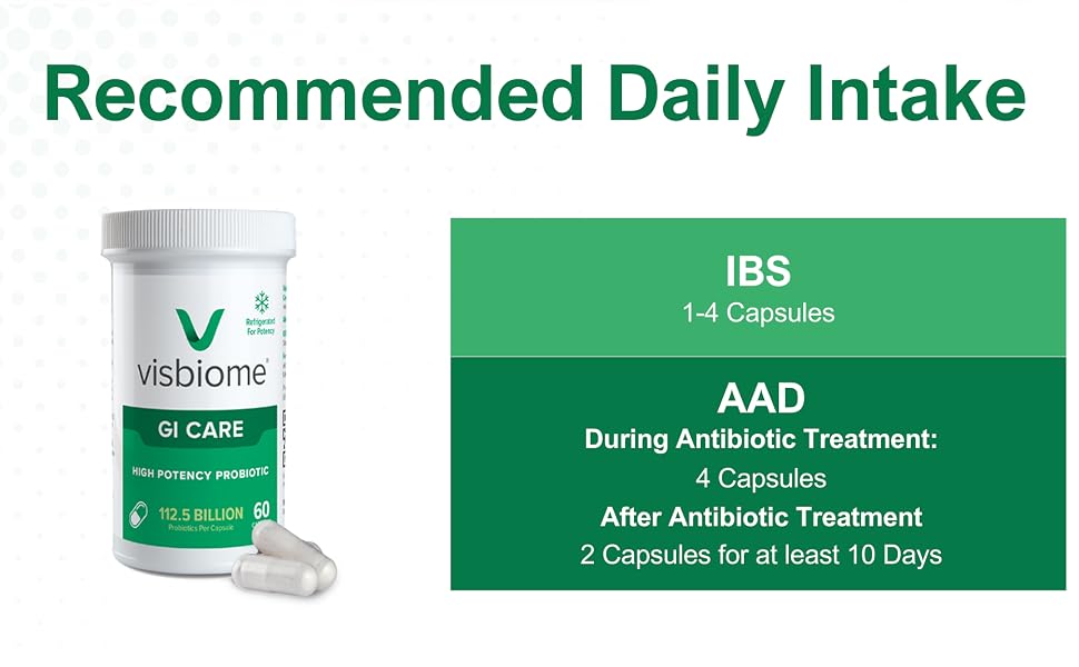 Recommended Daily Intake