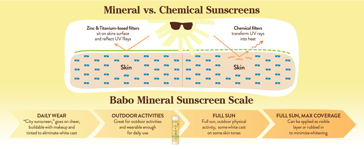 SPF30 Sport Stcik