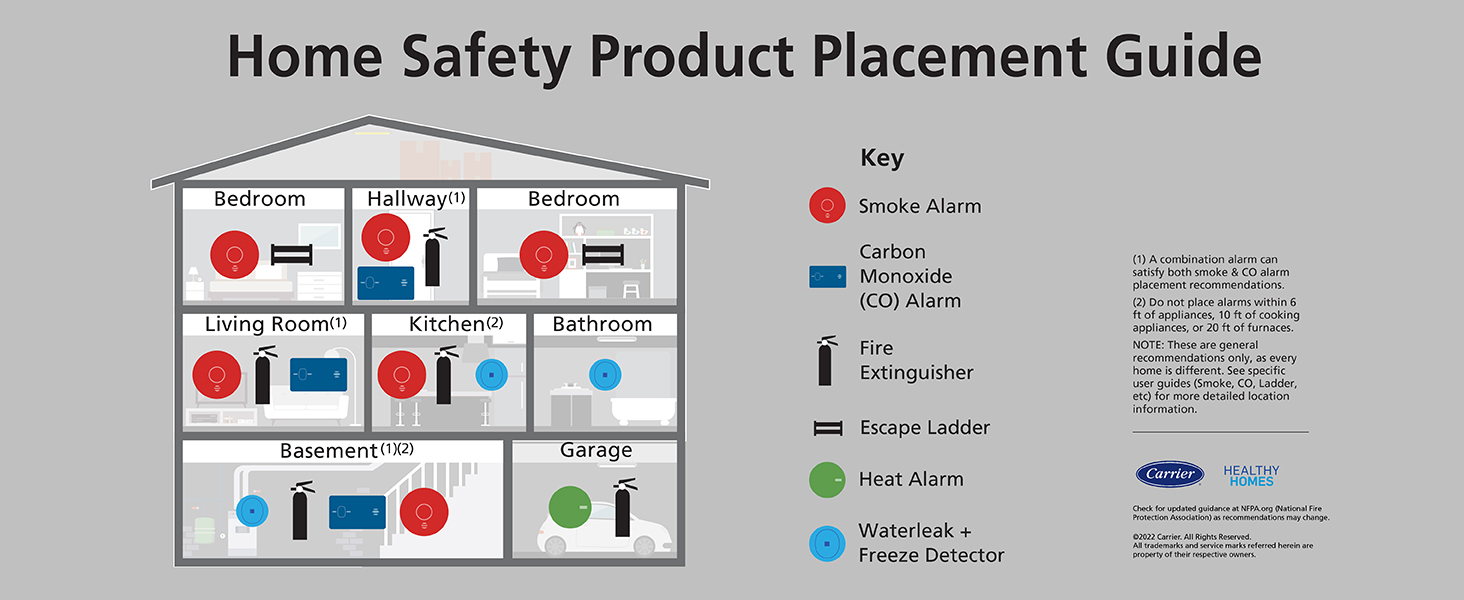 Kidde Carbon Monoxide Detector
