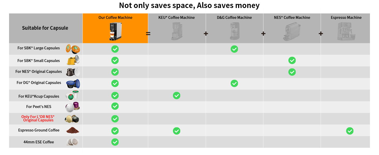 Not only saves space, Also saves money