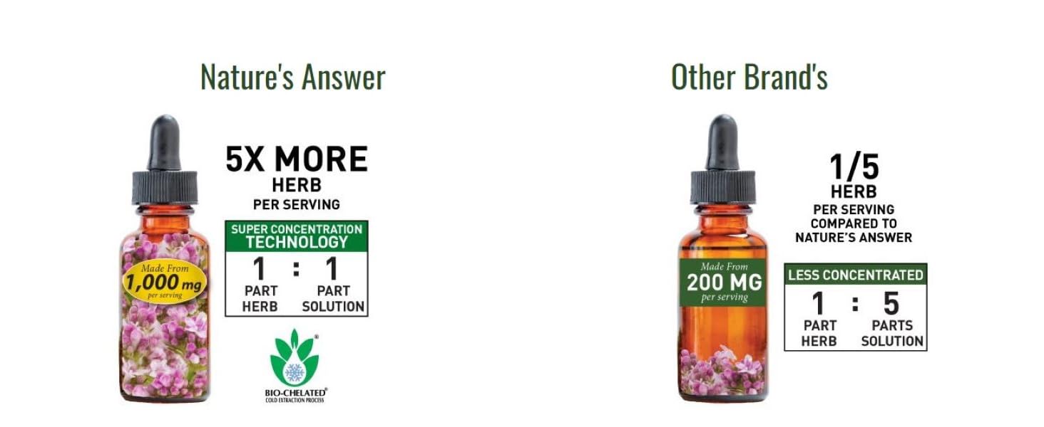 NA + OB Product Comparison