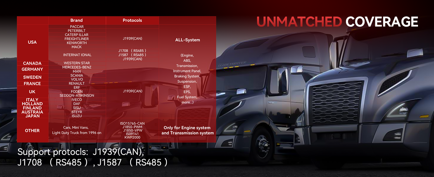 obd2 scanner