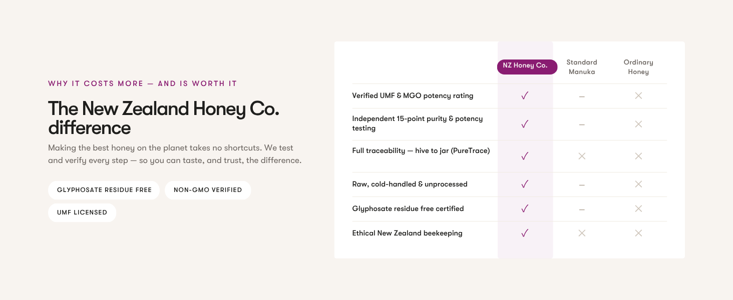 compare manuka honey new zeland