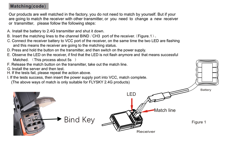Flysky FS-GT2 2CH Transmitter with FS-GR3E Receiver