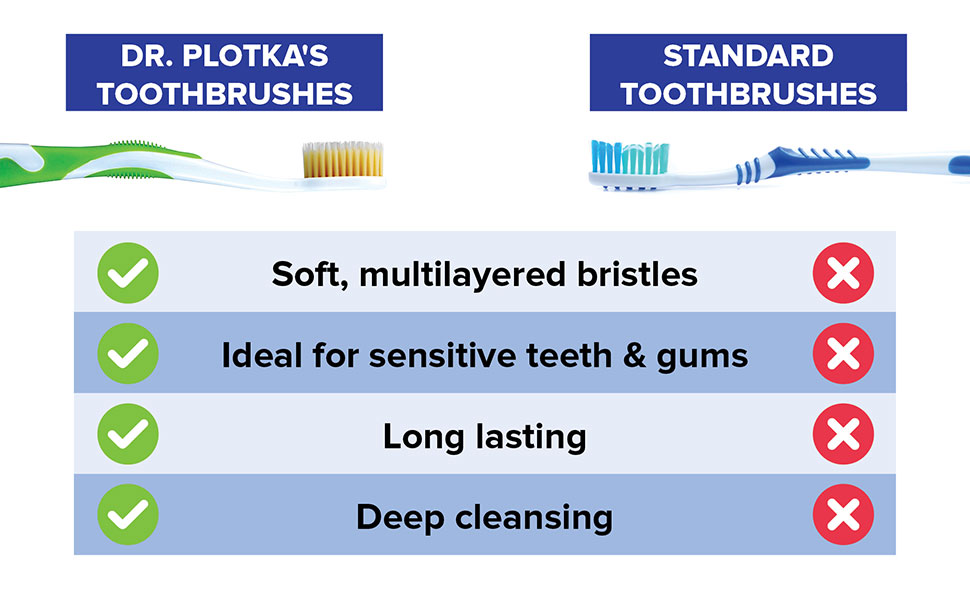 sensitive teeth toothbrush