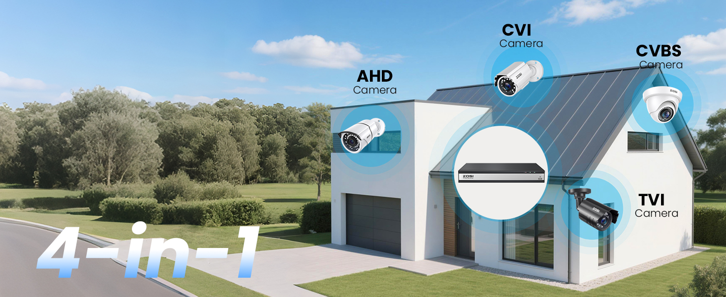 Versatile 4-in-1 Hybrid DVR